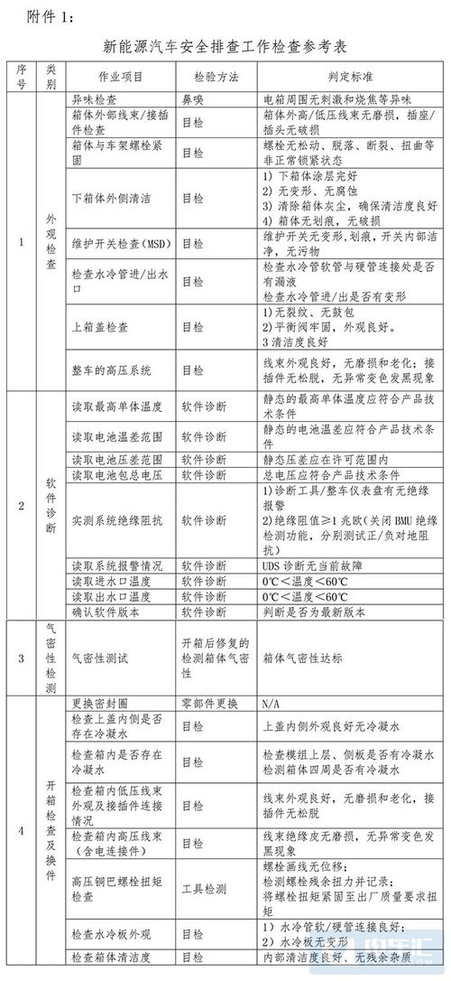 汽车安全检查多少项 汽车安全检查多少项